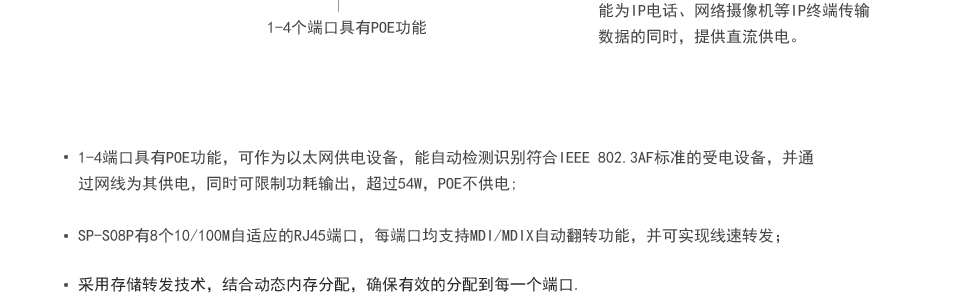 sp-s08p 8口百兆poe交換機(jī)1-4端口具有PoE功能，可作為以太網(wǎng)供電設(shè)備，能自動(dòng)檢測(cè)識(shí)別符合IEEE 802.3af標(biāo)準(zhǔn)的受電設(shè)備，并通過(guò)網(wǎng)線(xiàn)為其供電，同時(shí)可限制功耗輸出，超過(guò)54W，POE不供電;sp-s08p 網(wǎng)絡(luò)交換機(jī)有8個(gè)10/100M自適應(yīng)的RJ45端口，每端口均支持MDI/MDIX自動(dòng)翻轉(zhuǎn)功能，并可實(shí)現(xiàn)線(xiàn)速轉(zhuǎn)發(fā)；sp-s08p 8口百兆poe交換機(jī)采用存儲(chǔ)轉(zhuǎn)發(fā)技術(shù)，結(jié)合動(dòng)態(tài)內(nèi)存分配，確保有效的分配到每一個(gè)端口.