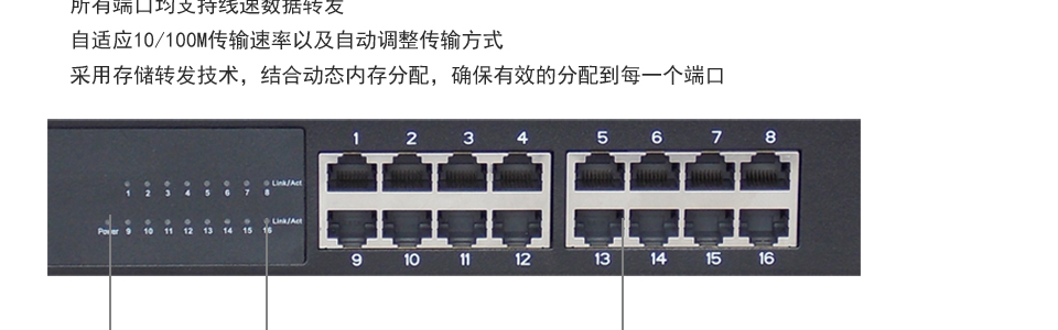 sp-s6016企業(yè)級(jí)鐵殼交換機(jī)自適應(yīng)10/100M傳輸速率以及自動(dòng)調(diào)整傳輸方式采用存儲(chǔ)轉(zhuǎn)發(fā)技術(shù)，結(jié)合動(dòng)態(tài)內(nèi)存分配，確保有效的分配到每一個(gè)端口。 