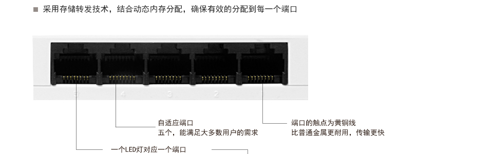 sp-sg05以太網(wǎng)交換機(jī)擁有自適應(yīng)10/100M/1000Mbps傳輸速率以及自動調(diào)整傳輸方式采用存儲轉(zhuǎn)發(fā)技術(shù)，結(jié)合動態(tài)內(nèi)存分配，確保有效的分配到每一個端口