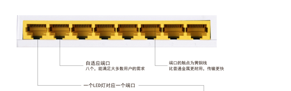 sp-sg08局域網(wǎng)交換機自適應(yīng)10/100M/1000Mbps傳輸速率以及自動調(diào)整傳輸方式采用存儲轉(zhuǎn)發(fā)技術(shù)，結(jié)合動態(tài)內(nèi)存分配，確保有效的分配到每一個端口.