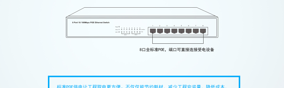 并通過網(wǎng)線為其供電，